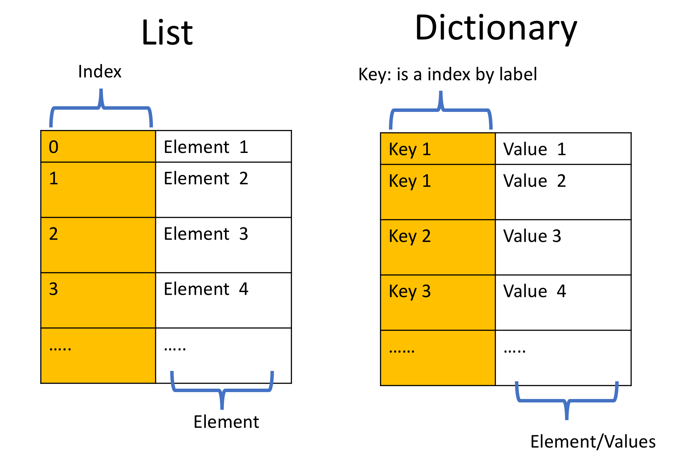 DictsList 